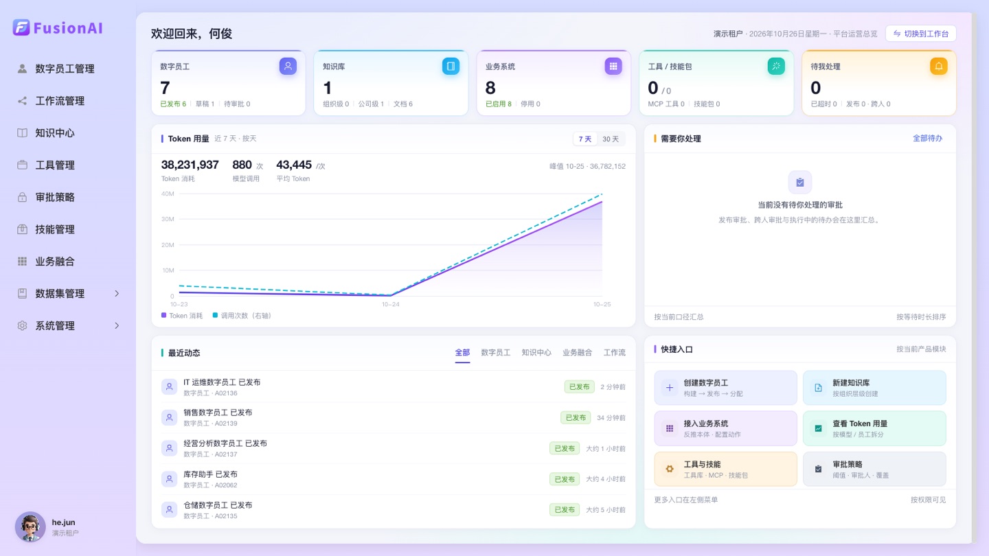 FusionAI 管理控制台 Dashboard